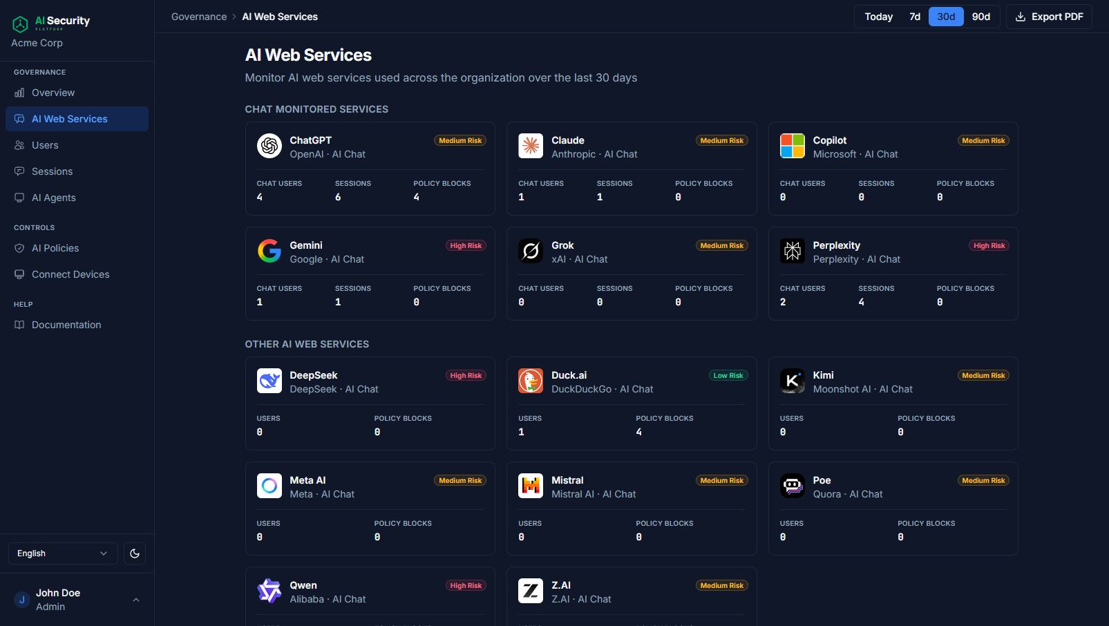 AI Chat Tools dashboard showing vendor usage, active users, and tool risk levels