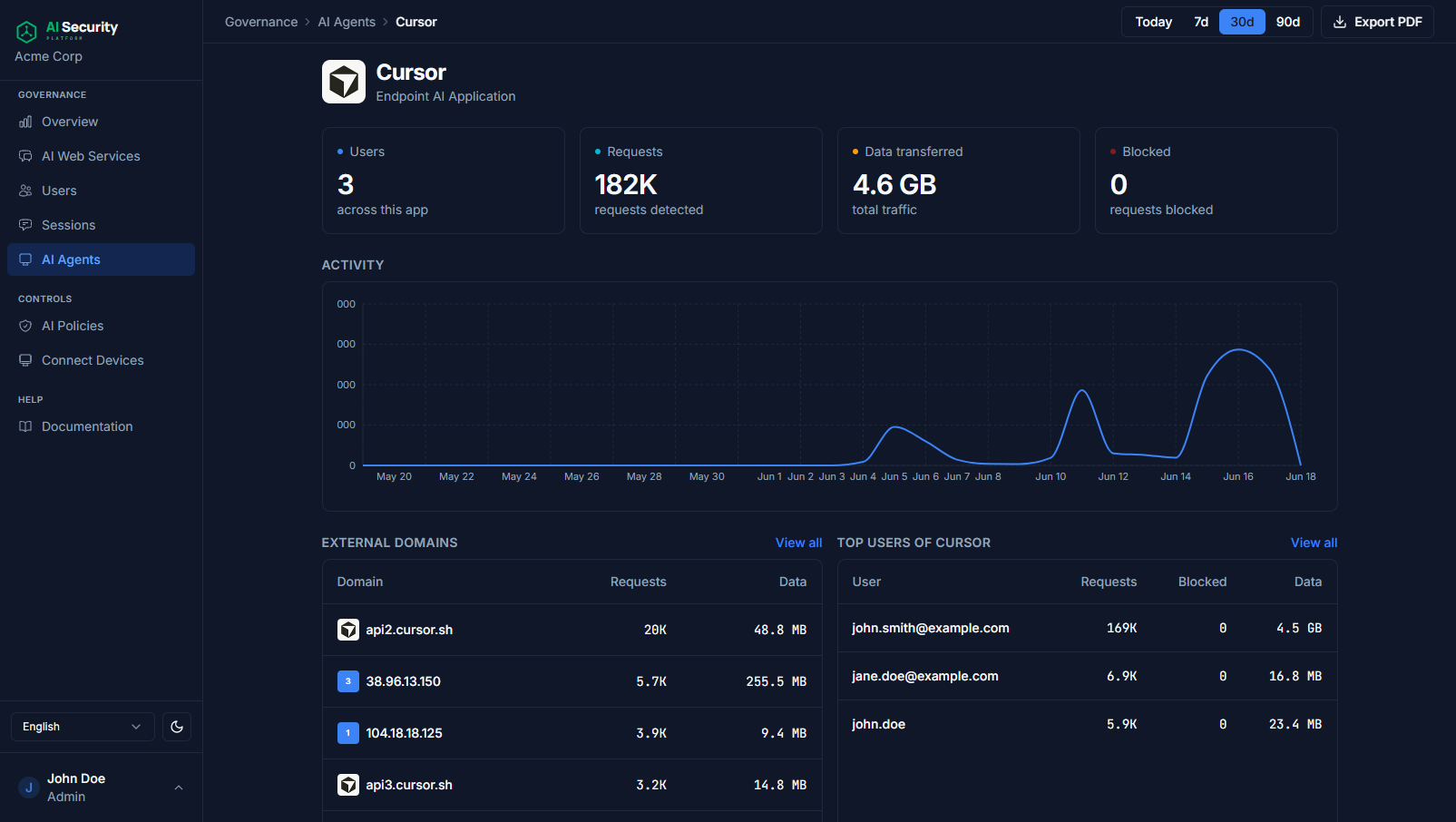 Detailed view of the cursor application showing activity, users, and domains