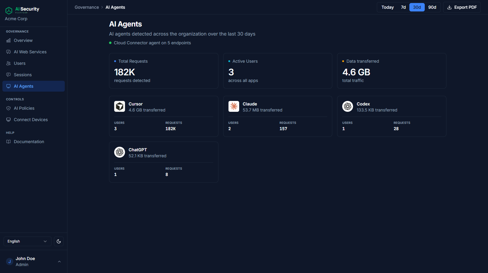 Endpoint AI Applications dashboard showing cursor, ChatGPT, Claude usage